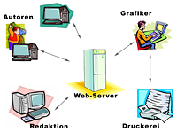 Diplomarbeit und Vorlesung Meine Diplomarbeit über Farbmanagement im Internet